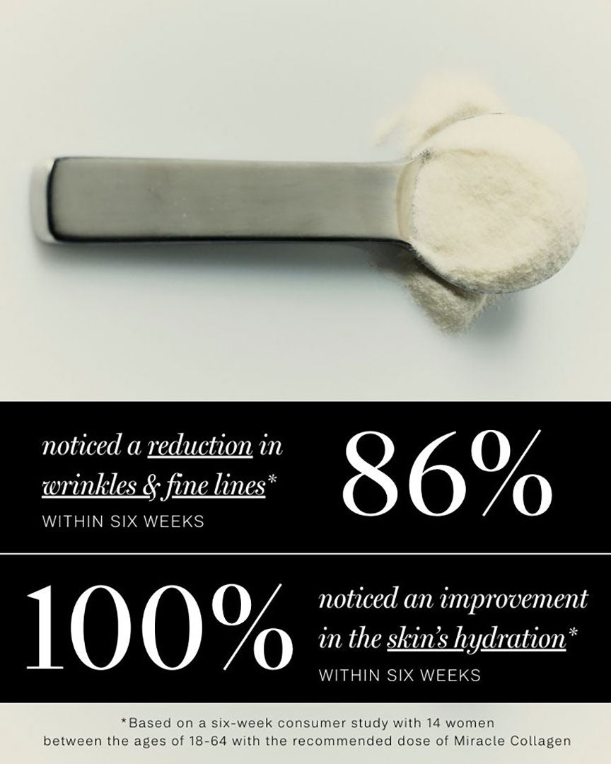 Miracle Collagen Consumer Trials